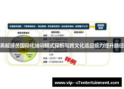 英超球员国际化培训模式探析与跨文化适应能力提升路径