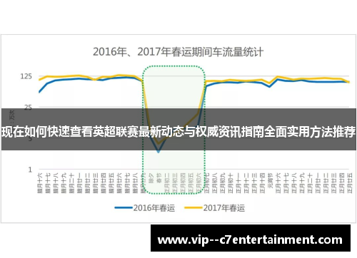 现在如何快速查看英超联赛最新动态与权威资讯指南全面实用方法推荐