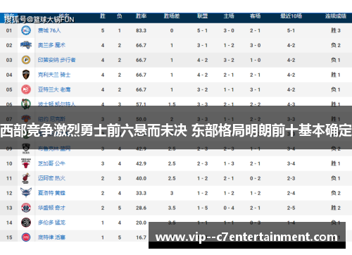 西部竞争激烈勇士前六悬而未决 东部格局明朗前十基本确定