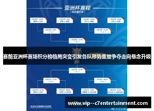 赛前亚洲杯赛场积分榜格局突变引发各队形势重塑争夺走向悬念升级